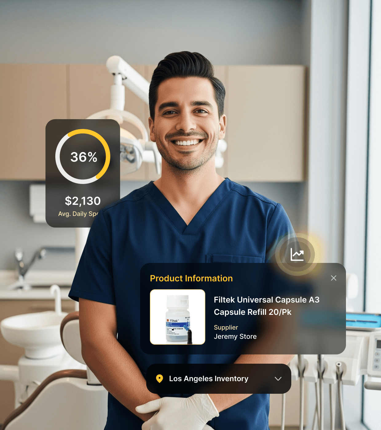 Dental Supplies Dental Supplies